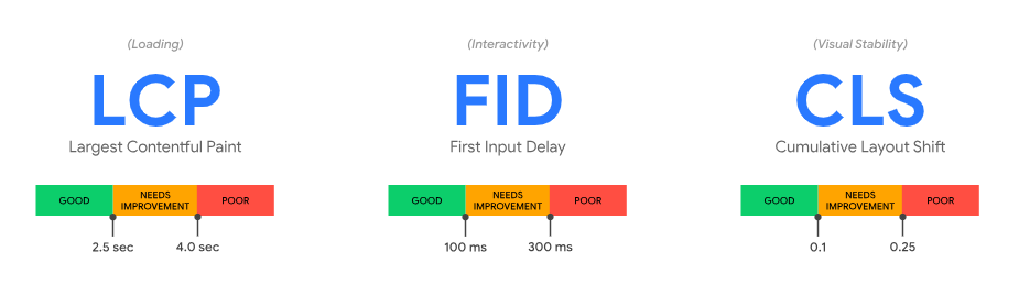 Core Web Vitals