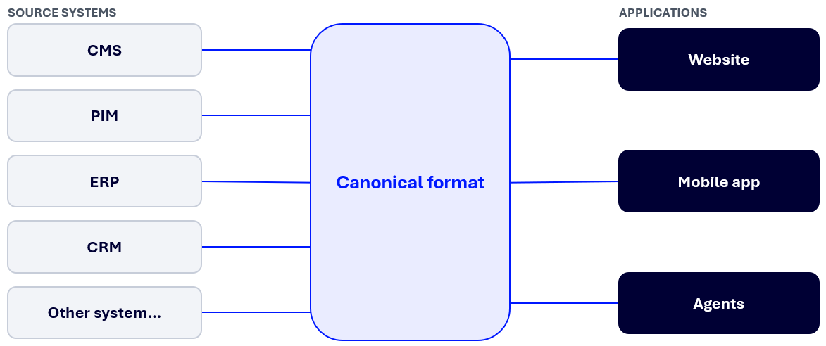 image2-canonical-format.png