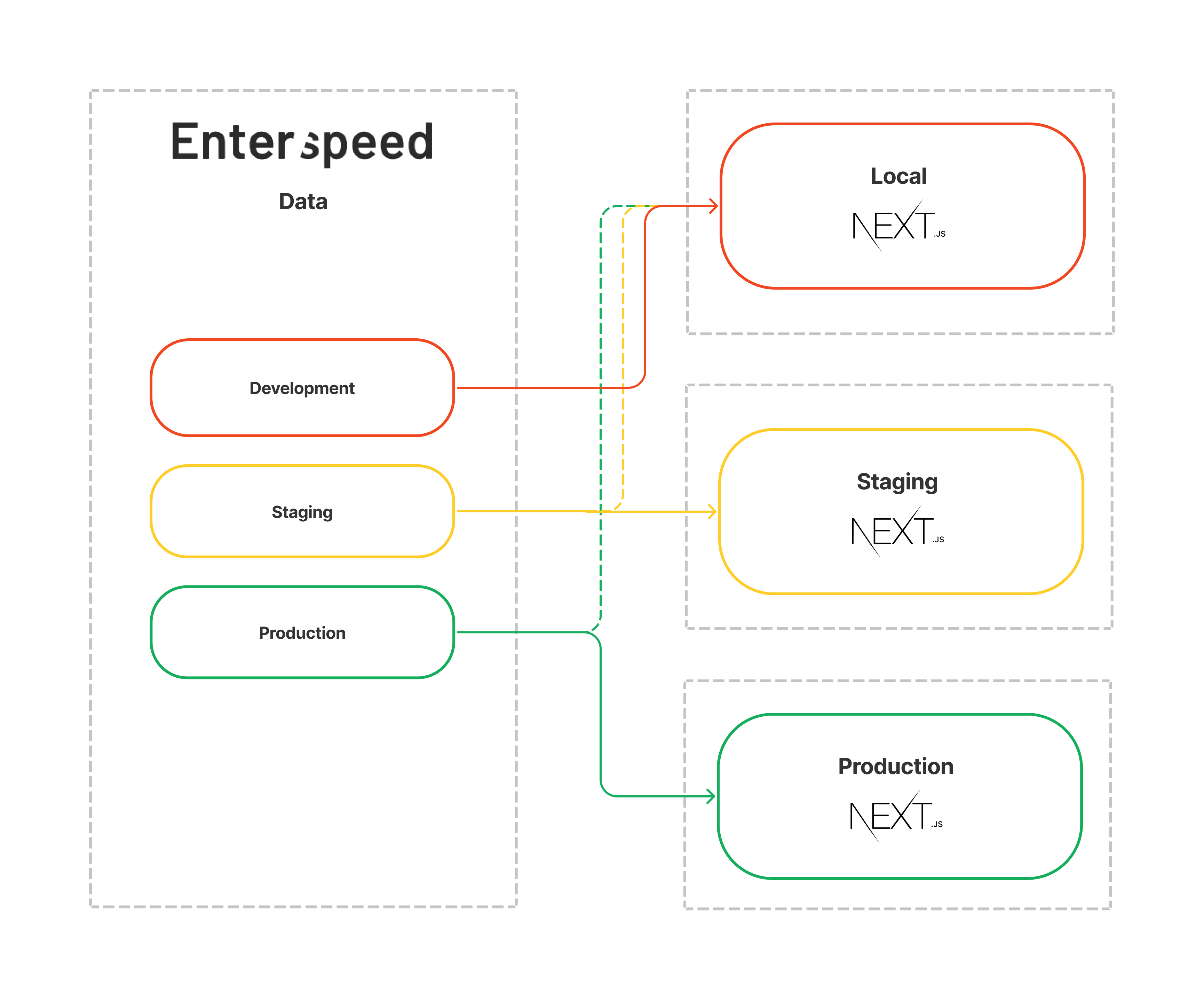 enterspeed debugging overview