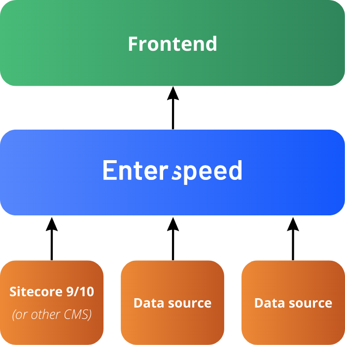 Keep or change your cms