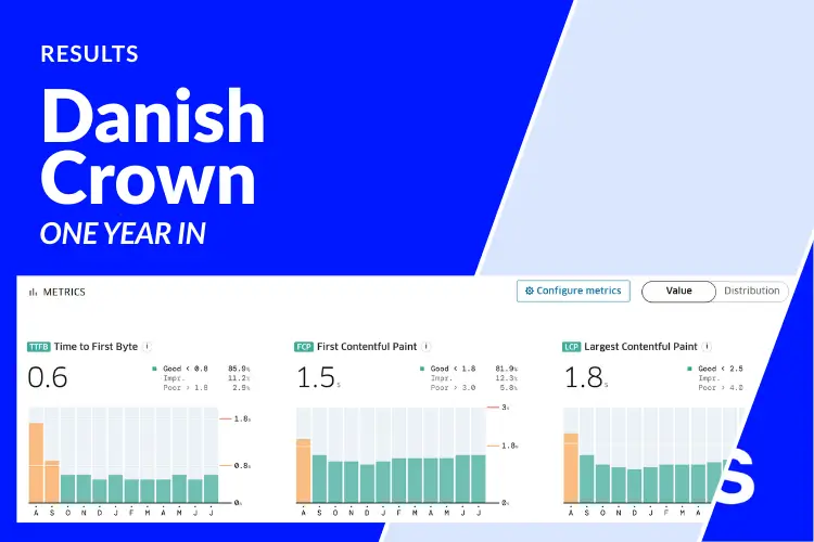 Thumbnail for blog post: One year later: Danish Crown’s web performance is steadily in the green