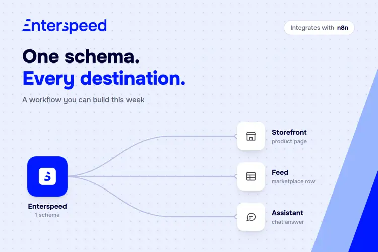 Thumbnail for blog post: Enterspeed and n8n: Data orchestration meets workflow automation