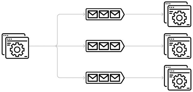 Decoupled applications with Azure Service Bus topic