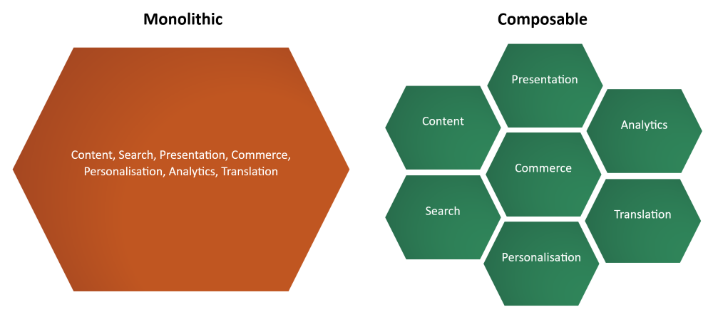 Monolithic vs composable architecture