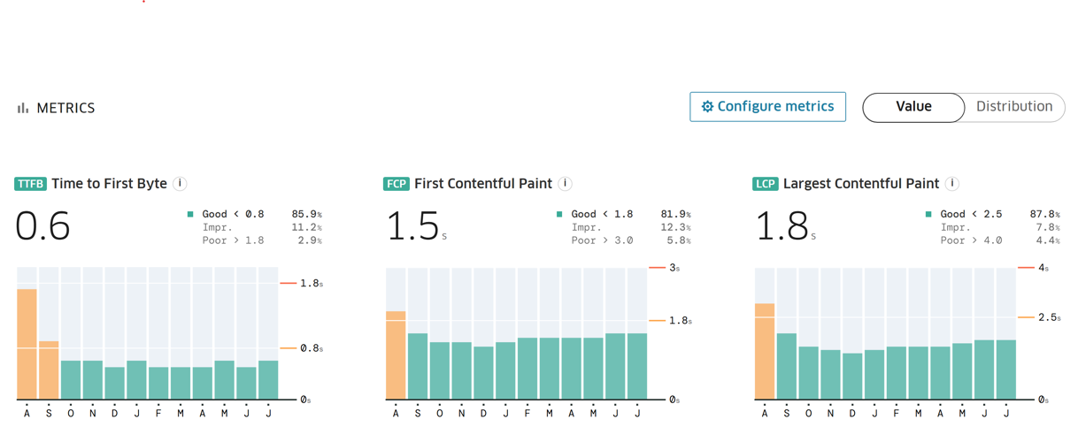 Danish Crown performance numbers