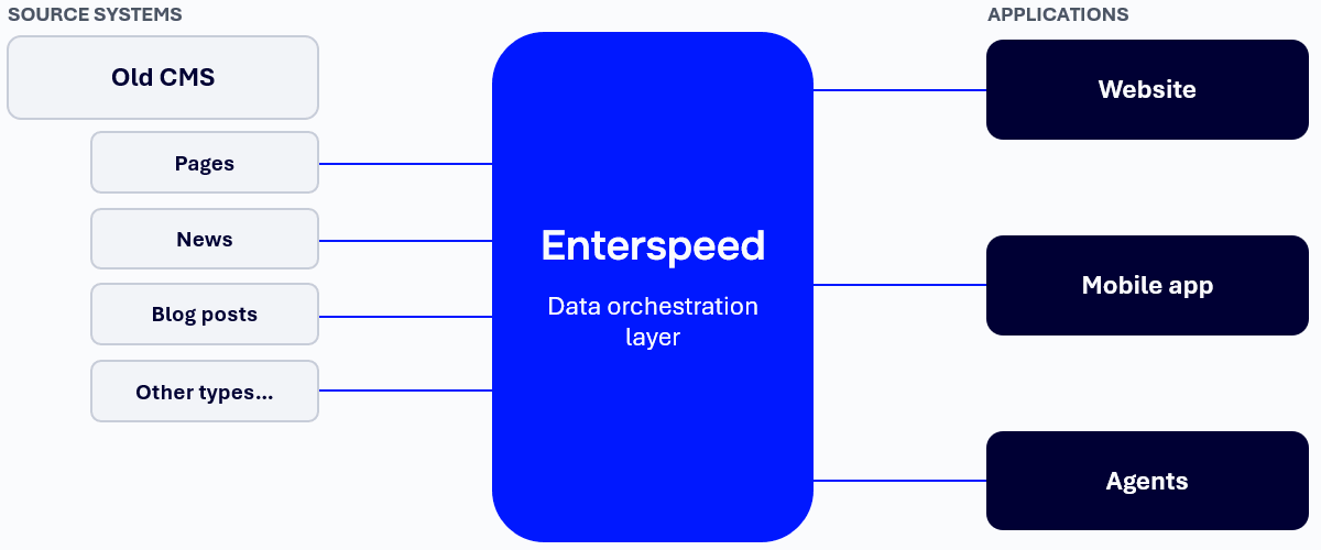 part2-image2-enterspeed.png