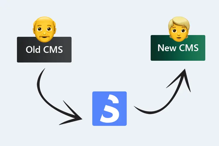 Thumbnail for blog post: POC: Migrator extension moves content and structure across CMSs